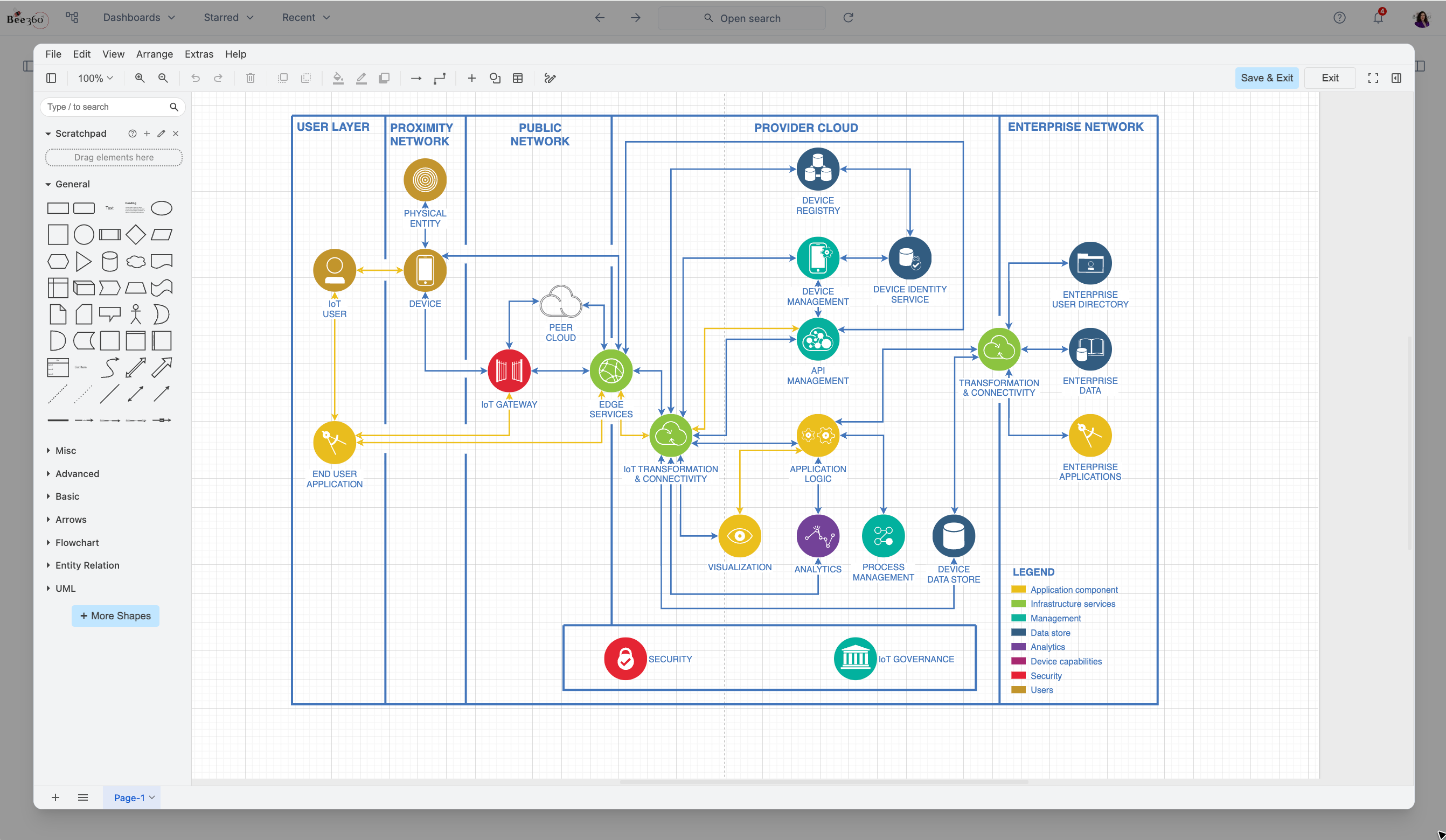 Solution Design